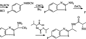 Plastic Colorant