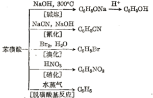 UV absorber