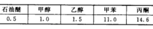 ASBIC raw materials