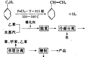 Polyethylene wax emulsion