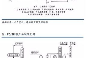 Production process of styrene