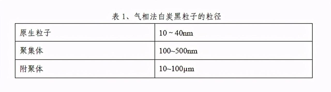 vapor phase silica