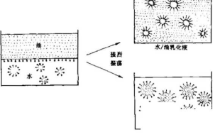 Emulsification of surfactants