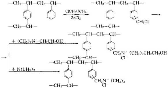 Ion exchange resin synthesis