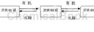 Basic structure of micelles