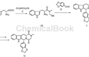 Green  Inorganic pigments