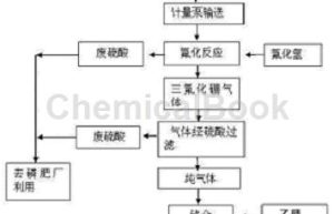 Microcrystalline cellulose