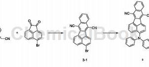 Chemical Raw Materials Market Trends