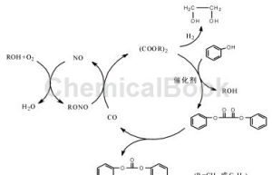 Oxide  Iron Green